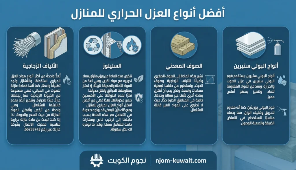 أفضل أنواع العزل الحراري للمنازل