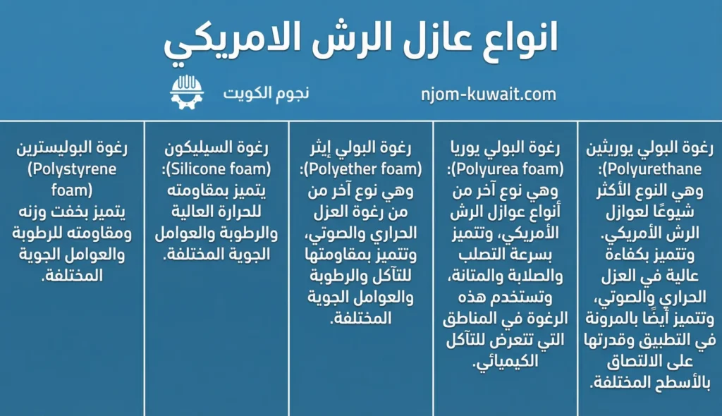 انواع عازل رش امريكي