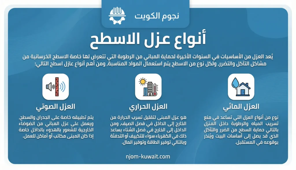 أنواع عزل الاسطح