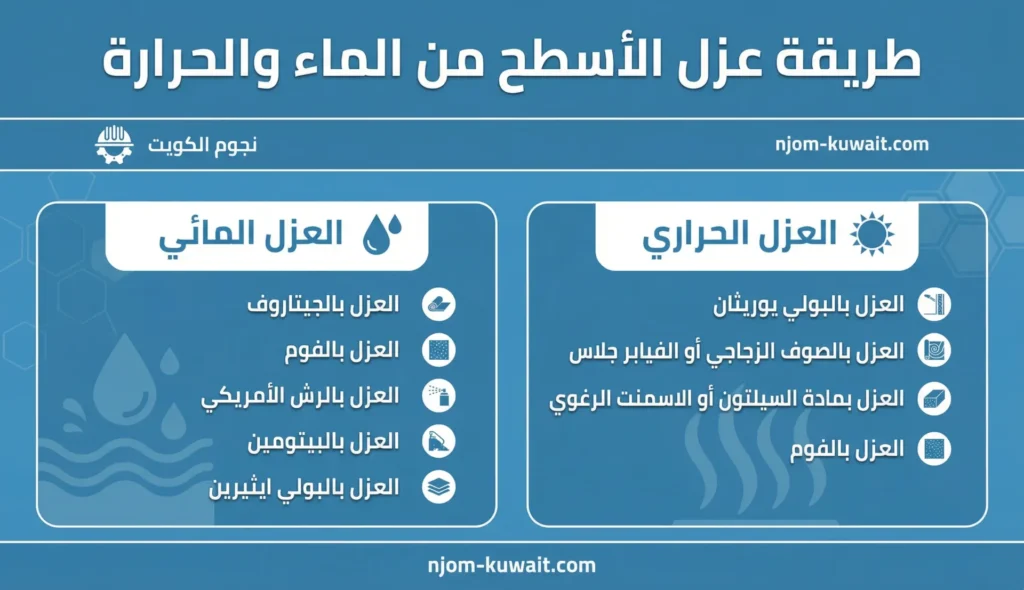 طريقة العزل المائي والعزل الحراري
