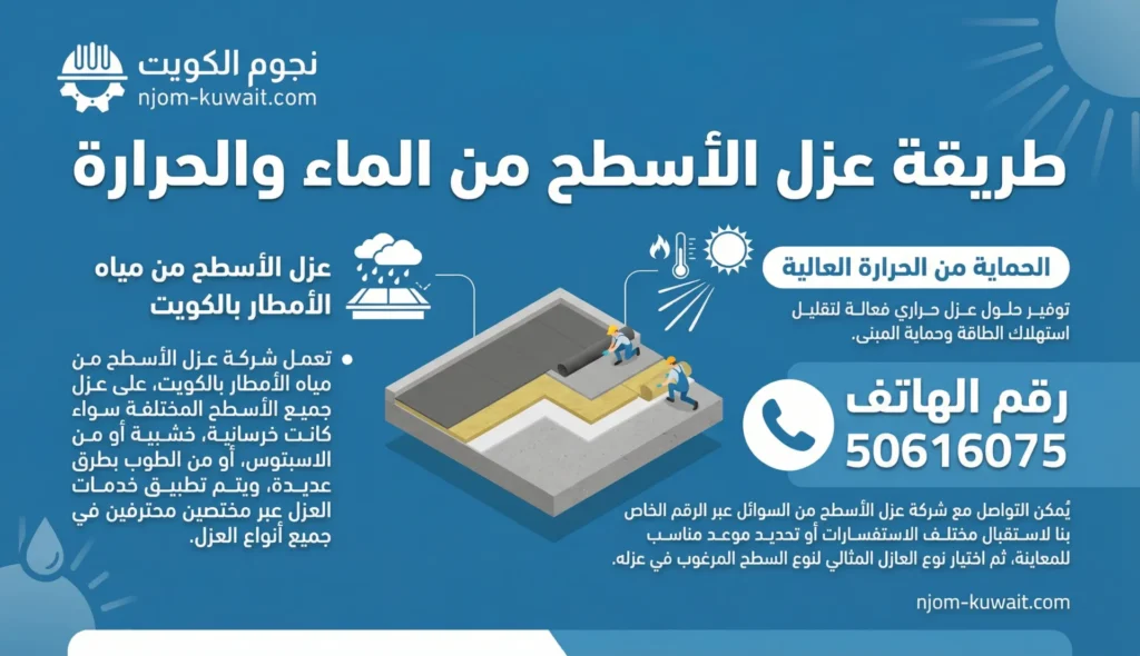 عزل الأسطح من مياه الامطار بالكويت 