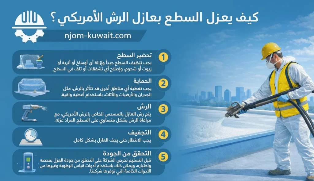 كيف يعزل السطح بعازل رش امريكي؟