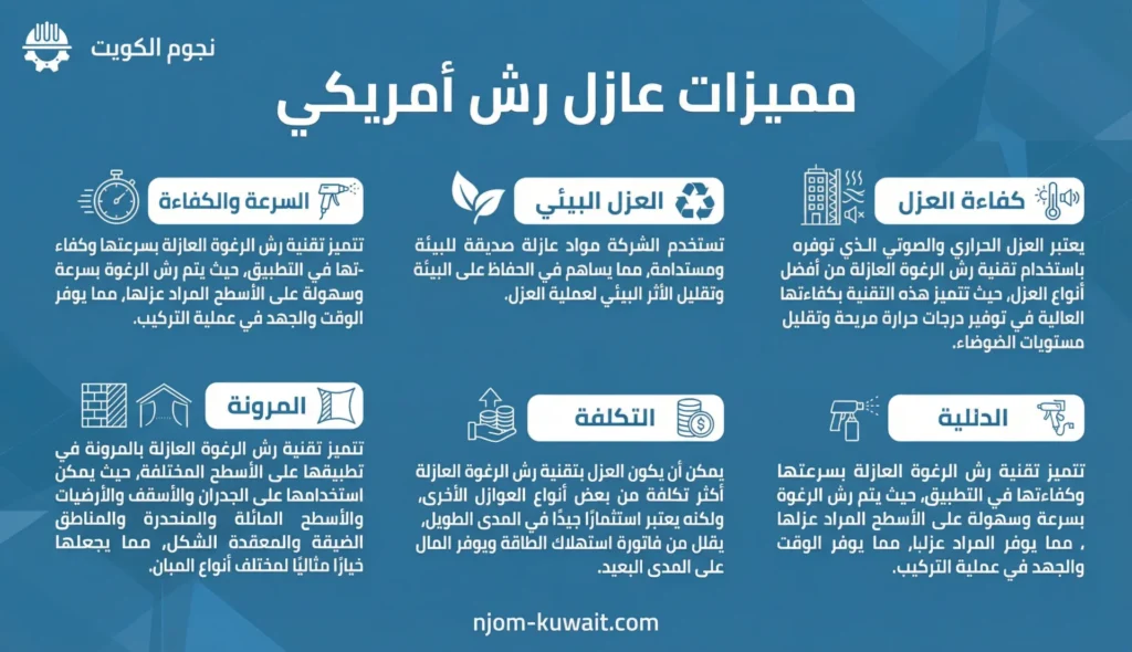 مميزات عازل رش امريكي