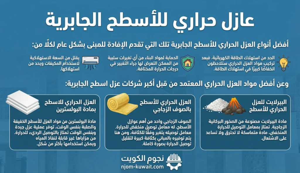 عازل حراري للأسطح الجابرية