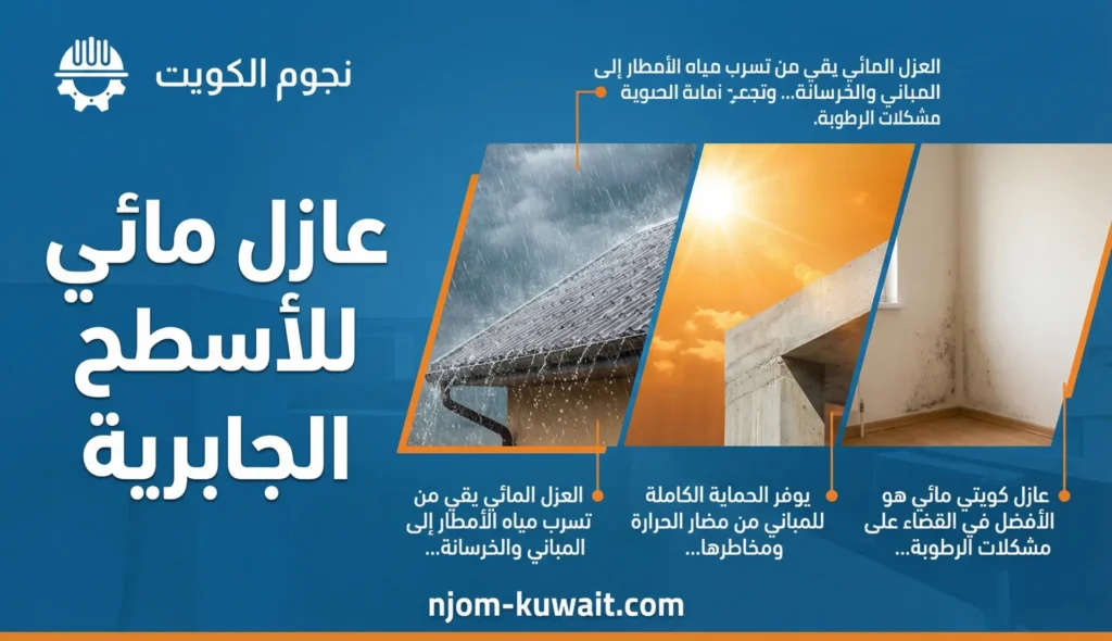 عازل مائي للأسطح في الجابرية