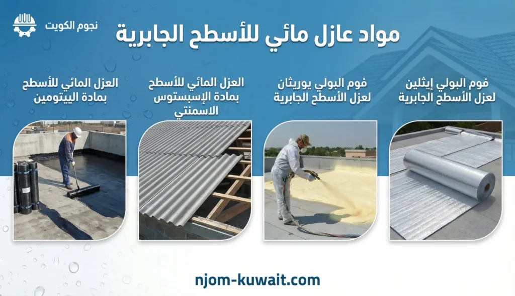 مواد عازل مائي للأسطح الجابرية