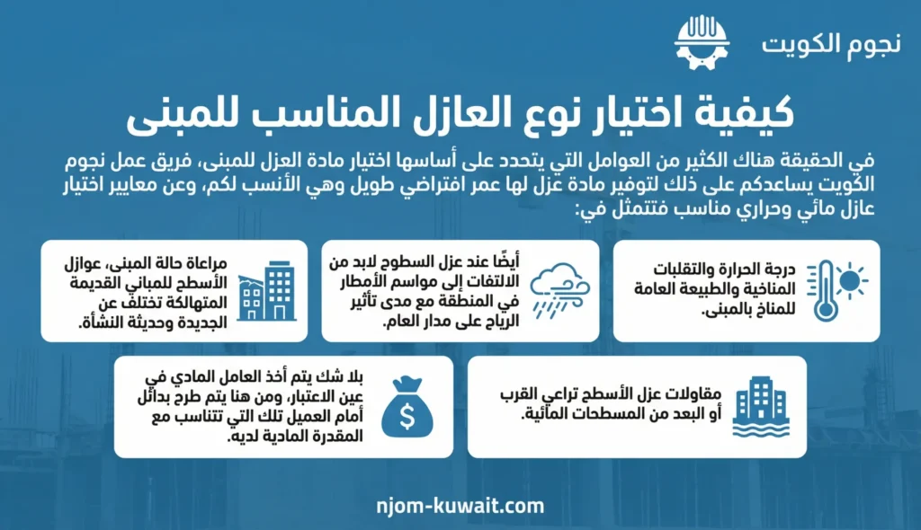 كيفية اختيار نوع العازل المناسب للمبنى