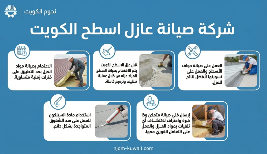 شركة صيانة عازل اسطح الكويت