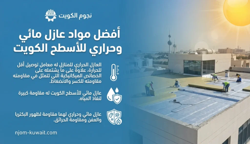 أفضل مواد عازل مائي وحراري للأسطح الكويت
